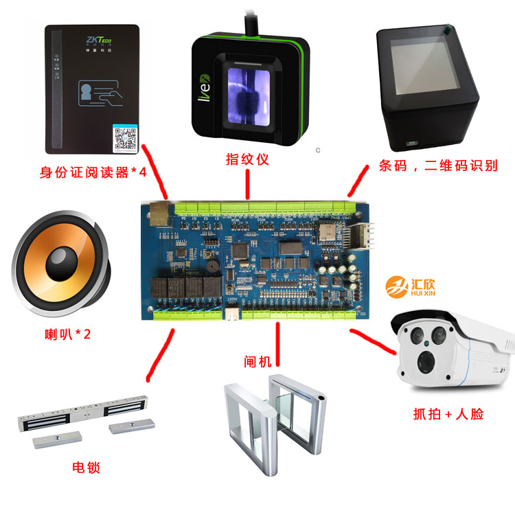 身份证门禁,可以连二维码,喇叭,摄像枪,身份证阅读器,闸机,道闸 身份证门禁,可以连二维码,喇叭,摄像枪,身份证阅读器,闸机,道闸